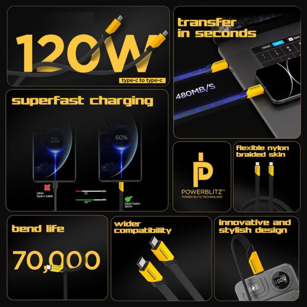 4 in 1 Cable | Gold Plated Ports | Ultra Fast Charging & Data Transfer | Supporting Thunderbolt, Type C, Lightning, Type A for All iPhones & Laptop - Image 2